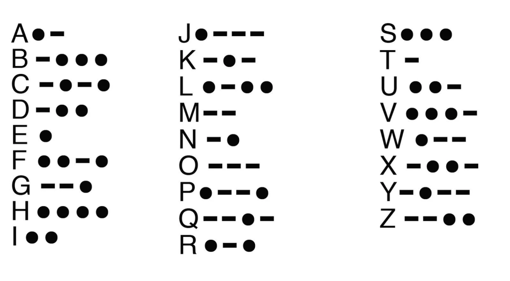Morse Code alphabet.